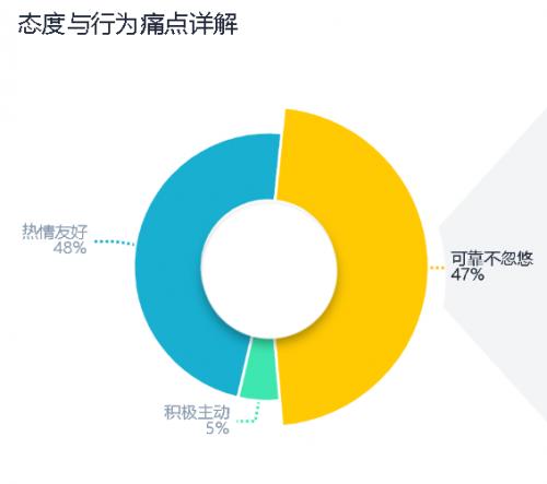  听完十万个车主的故事，卓思发现：2021购车体验就是“毫无体验”