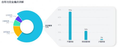  听完十万个车主的故事，卓思发现：2021购车体验就是“毫无体验”