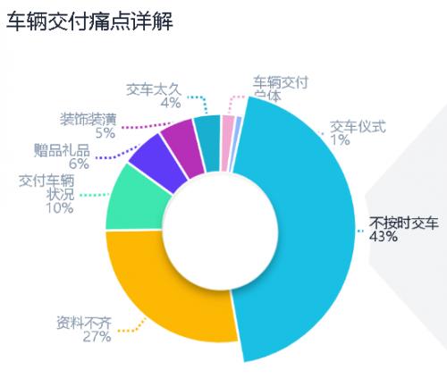  听完十万个车主的故事，卓思发现：2021购车体验就是“毫无体验”