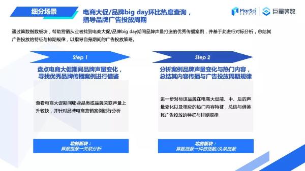  天天刷抖音，还是做不好营销？巨量算数推出《产品应用手册》助你破局