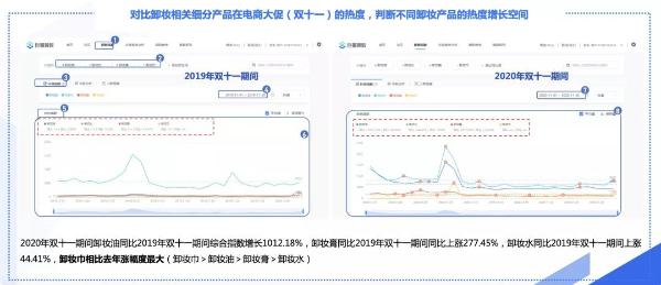  天天刷抖音，还是做不好营销？巨量算数推出《产品应用手册》助你破局