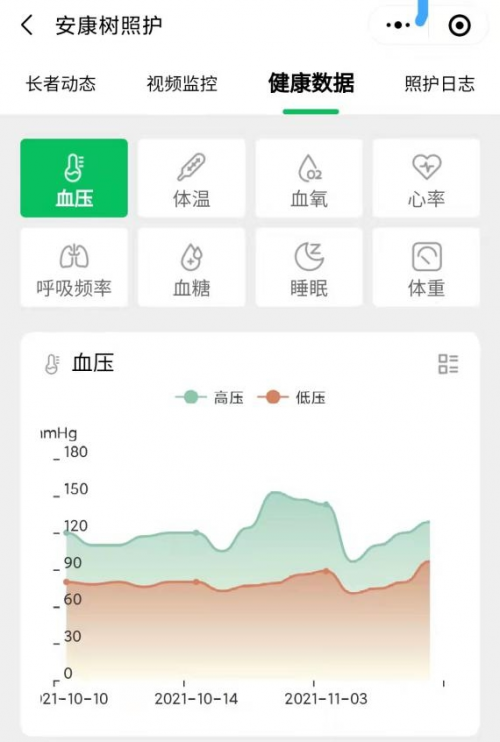  安康树：居家养老新模式