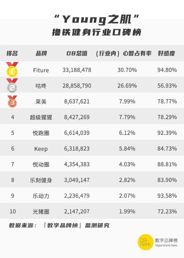  成立2年就在行业排名前列的成都创业公司，又双叒叕获奖了