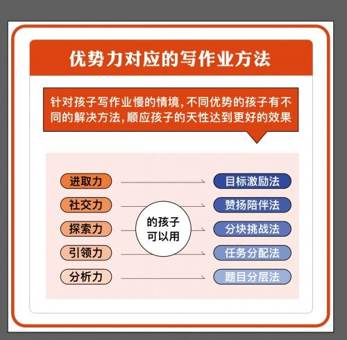 《家庭教育促进法》出台，优势星球全新产品优势教育为家长助力