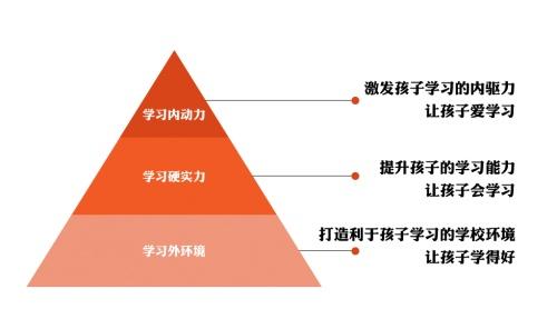 《家庭教育促进法》出台，优势星球全新产品优势教育为家长助力