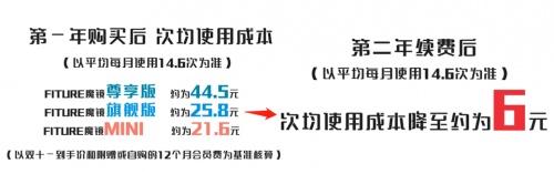 居家|居家享受交互式内容的智能健身，将成为亲子家庭健康管理的新思路