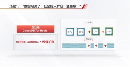  秒扩容、不宕机、更省钱、不怕业务洪峰的华为云GaussDB数据库，双十一限定低价！