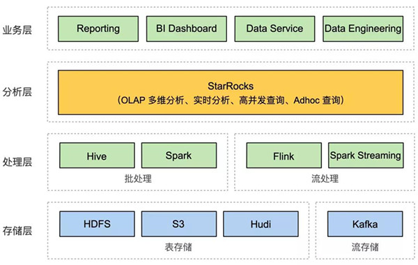 StarRocks COO叶谦：仰望星空，脚踏实地，StarRocks开启新的序章｜数据猿专访