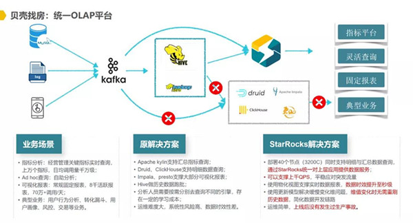 StarRocks COO叶谦：仰望星空，脚踏实地，StarRocks开启新的序章｜数据猿专访