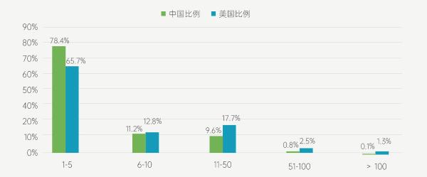 智慧芽创新研究中心：中国区块链金融创新活跃度高