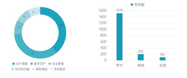 智慧芽创新研究中心：中国区块链金融创新活跃度高