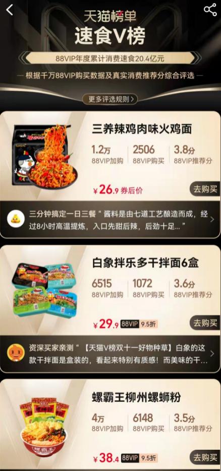 聚焦产品、务实创新 白象食品双11连登天猫V榜、抖音爆款榜