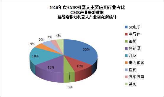 市占率Top1，斯坦德机器人AMR领跑半导体行业物流自动化升级