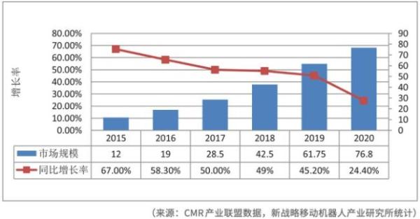 市占率Top1，斯坦德机器人AMR领跑半导体行业物流自动化升级