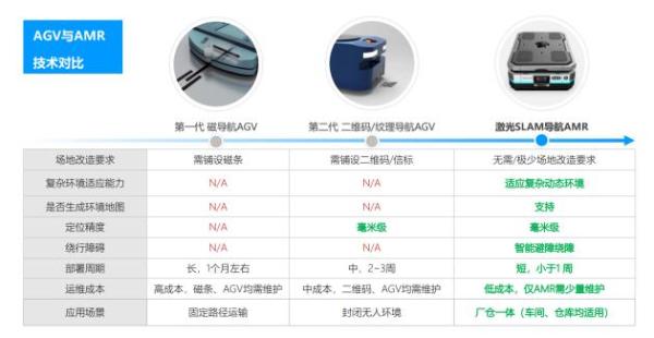 市占率Top1，斯坦德机器人AMR领跑半导体行业物流自动化升级