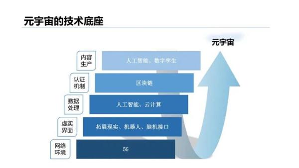  年轻人的第一个元宇宙，会是在汽车里吗？