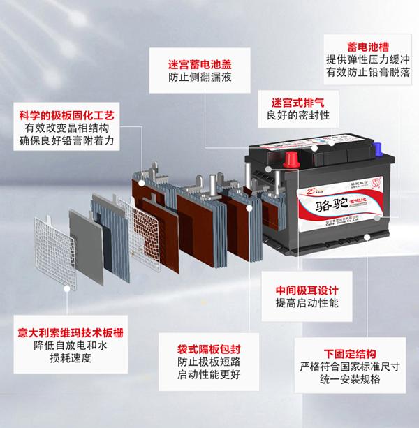  冬日不“心寒 ”！骆驼蓄电池教你爱车养护秘籍