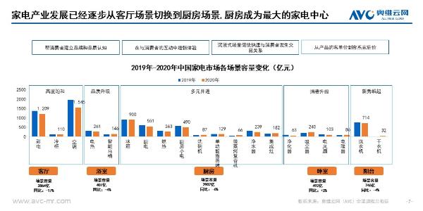 厨房里的“静音经济”：头部品牌打响油烟机“静音”卡位战