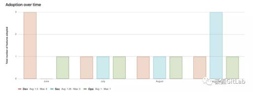  GitLab中文版|每月一更，这次的极狐GitLab14.4新版本有哪些变化？