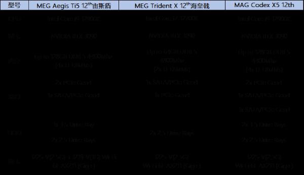 微星推出Intel第12代酷睿电竞主机及显示器