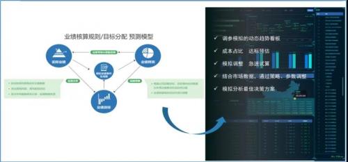  双十一来临，易路助力物流行业做好人员管理与激励