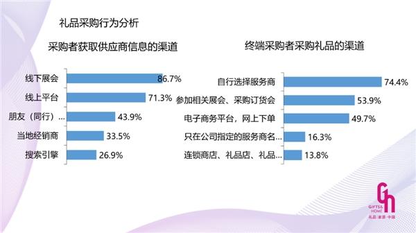 《2021中国礼品行业白皮书》权威发布 行业趋势大揭秘