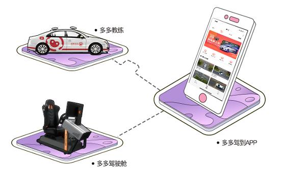  多多驾到APP焕新升级，构建“智慧学车”新体验