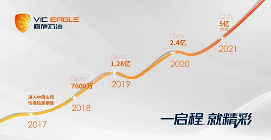  一启程，就精彩丨鹰旗品牌升级暨签约发布会圆满落幕！