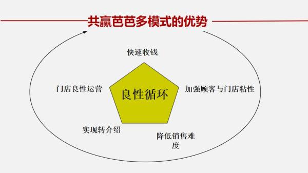 直击传统模式痛点，芭芭多以共赢打开全新发展理念 开创多元立体化盈利模式