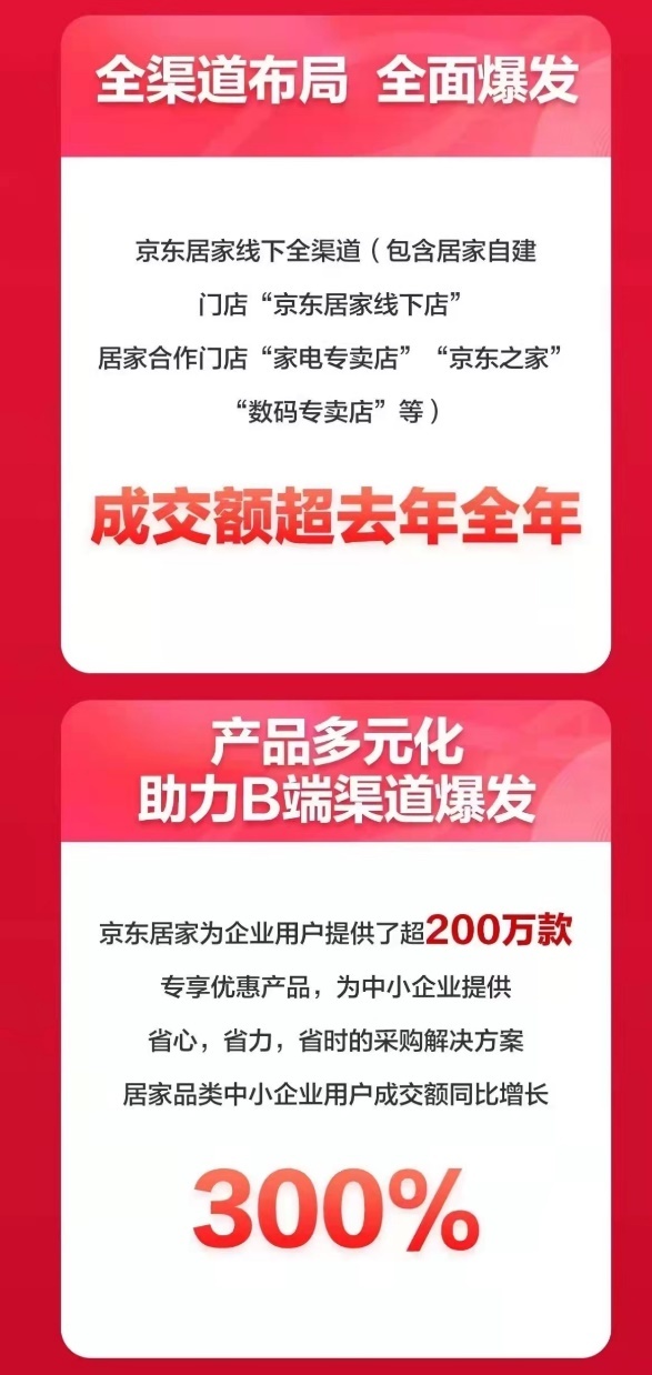  京东11.11居家服务型消费极速升温 省心装、家装定制受热捧 