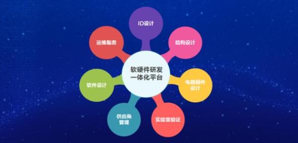 创万象·智无界 | 远光软件智能硬件成果发布会圆满落幕