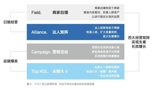  5个月GMV破亿，这个品牌在抖音电商的打法你看得懂也学得会