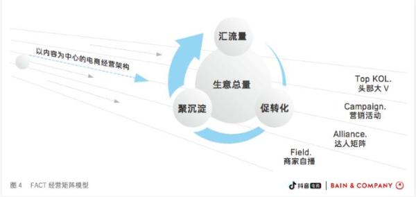 新品活动期GMV超6300万，Spes诗裴丝在抖音电商的增长秘诀