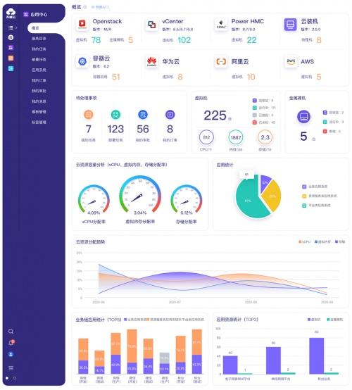  华胜天成集团入选Gartner“2021中国ICT技术成熟度曲线”报告