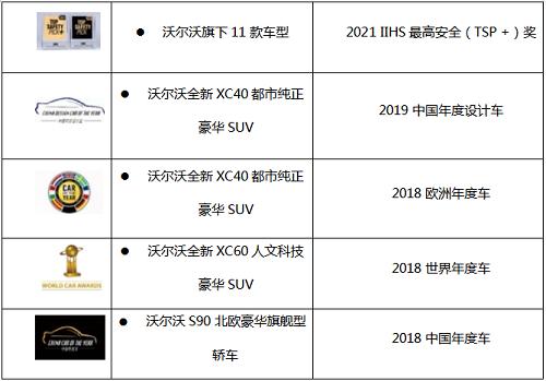  守护热爱，跑出健康，“沃尔沃·健康天使跑团”成立，开跑！