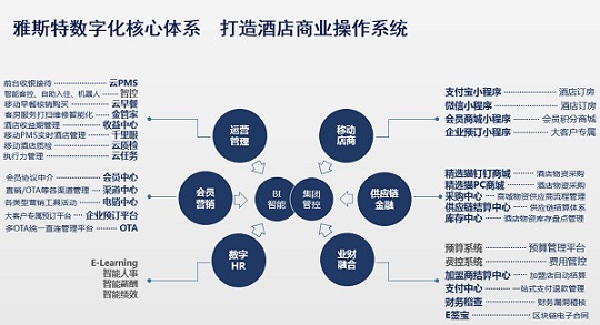 未来酒店的新趋势，解析数字化带来的想象力