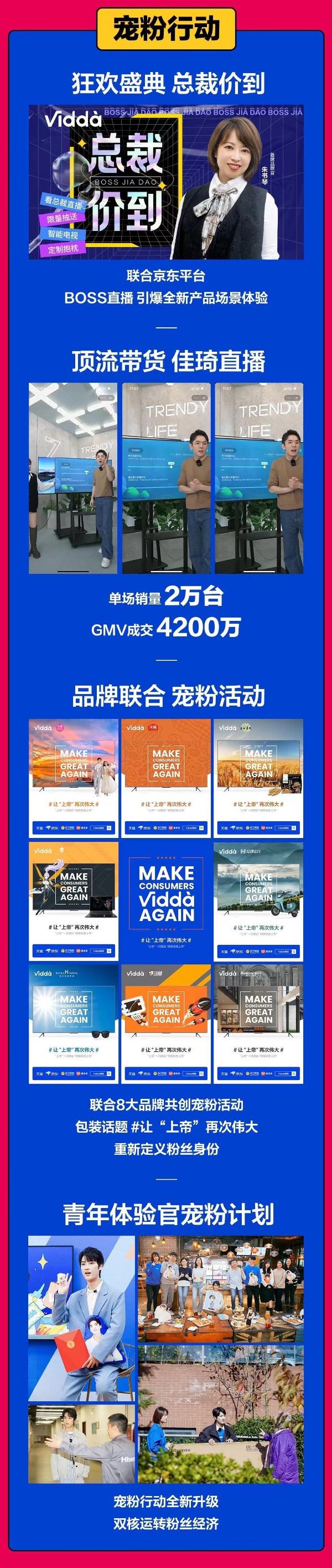 Vidda|Vidda成2021双11电视行业最大黑马 零售额暴涨157%！