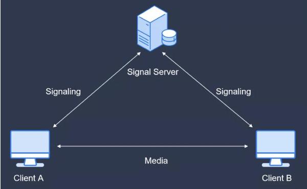融云：AI 算法在视频可分级编码中的应用