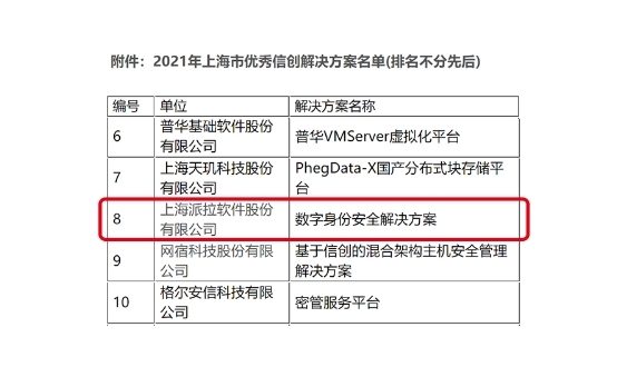  权威认可 | 派拉实力入选《2021年上海市优秀信创解决方案名单》