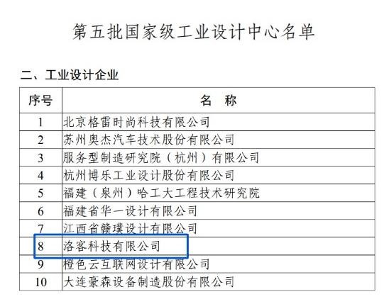  第五批国家级工业设计中心名单公布！洛客成功入选，荣获“国字号”认可！