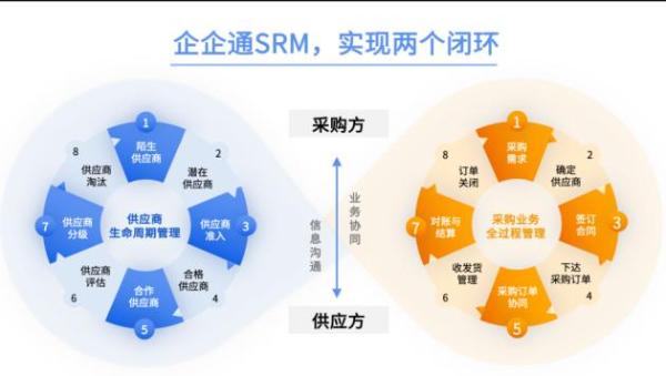  企企通携手紫金矿业，助力世界500强矿业集团SRM采购智慧升级