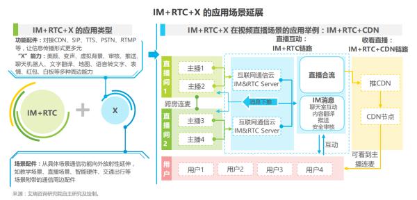 艾瑞发布《全球互联网通信云行业研究报告》