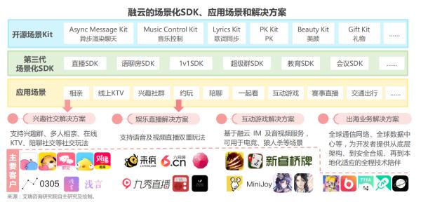 艾瑞发布《全球互联网通信云行业研究报告》