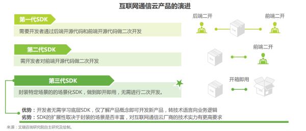 艾瑞发布《全球互联网通信云行业研究报告》