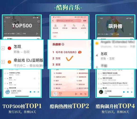  24首单曲接连爆单霸榜TOP500,酷狗繁星互娱2021年度战报成绩喜人!