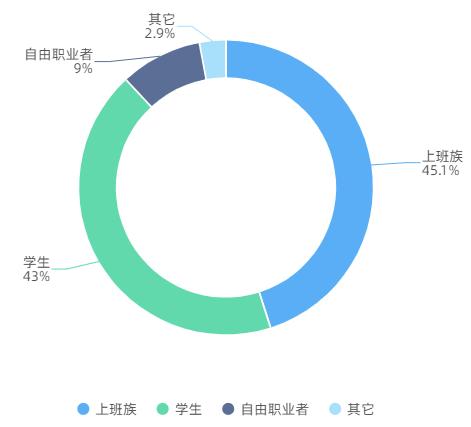  年轻女性为主、兴趣广泛：《2021年中国华服市场研究报告》揭秘人群画像