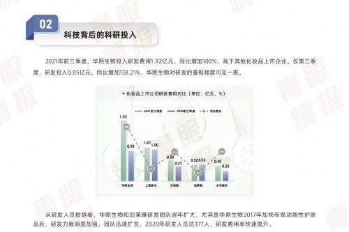  加码“医研共创”！华熙生物联手上海市皮肤病医院科研团队