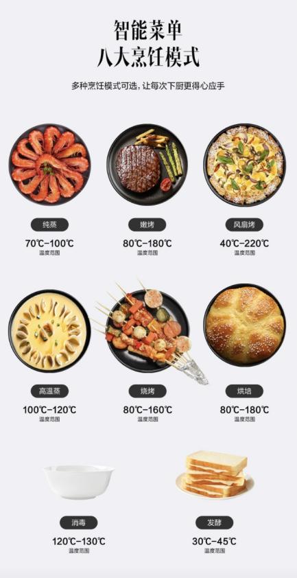  冬至家庭聚餐“暖胃”攻略 ——“21年年度创新产品”万和蒸烤集成灶ZZK3