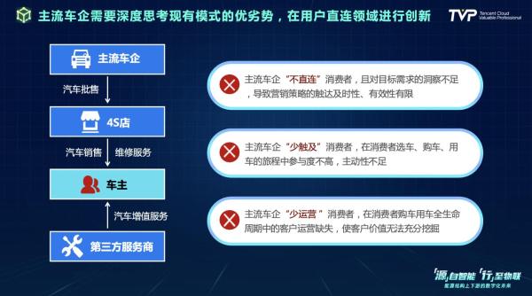 你的下一部超级智能终端，可能是一辆汽车！