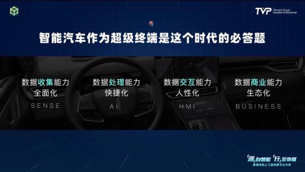 你的下一部超级智能终端，可能是一辆汽车！